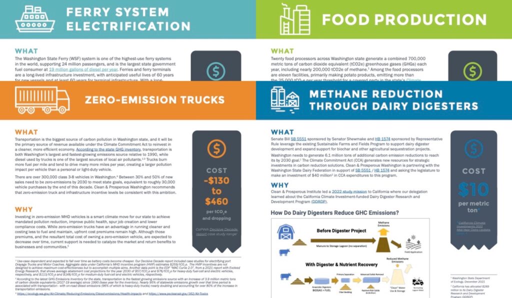 Smart Climate Investment Series