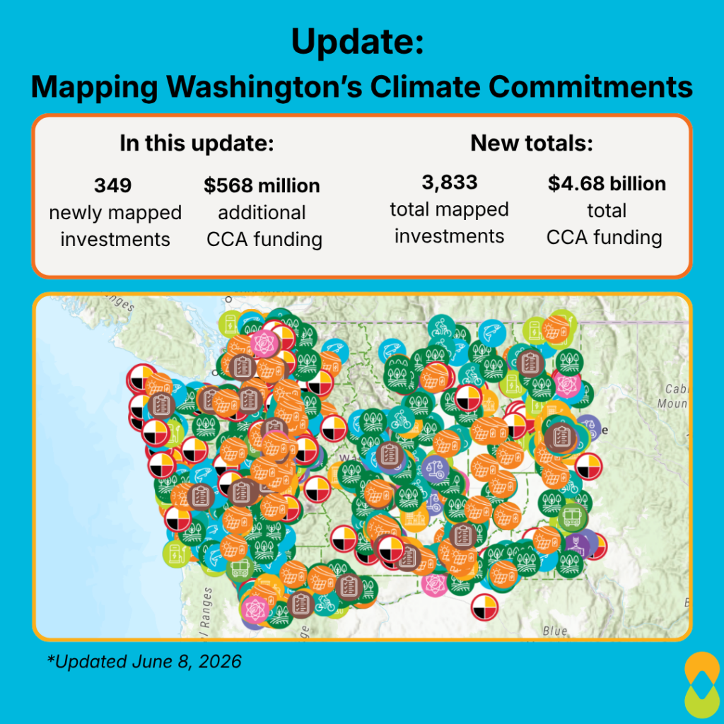 Graphic with bright blue background and title text: “Update: Mapping Washington’s Climate Commitments.” Bullets below: “In this update: 349 newly mapped investments, $568 million additional CCA funding,” “New totals: 3,833 total mapped investments, $4.68 billion total CCA funding.” Image of Mapping Washington’s Climate Commitments below. Clean & Prosperous logo in bottom right corner. 